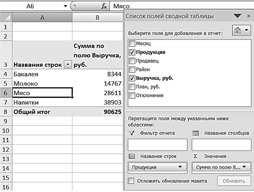 analiz dannyh s pomoschyu svodnyh tablits v