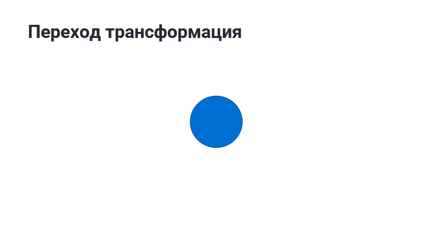 animatsiya i effekty v powerpoint tonkaya gran mezhdu stilem i razdrazheniem