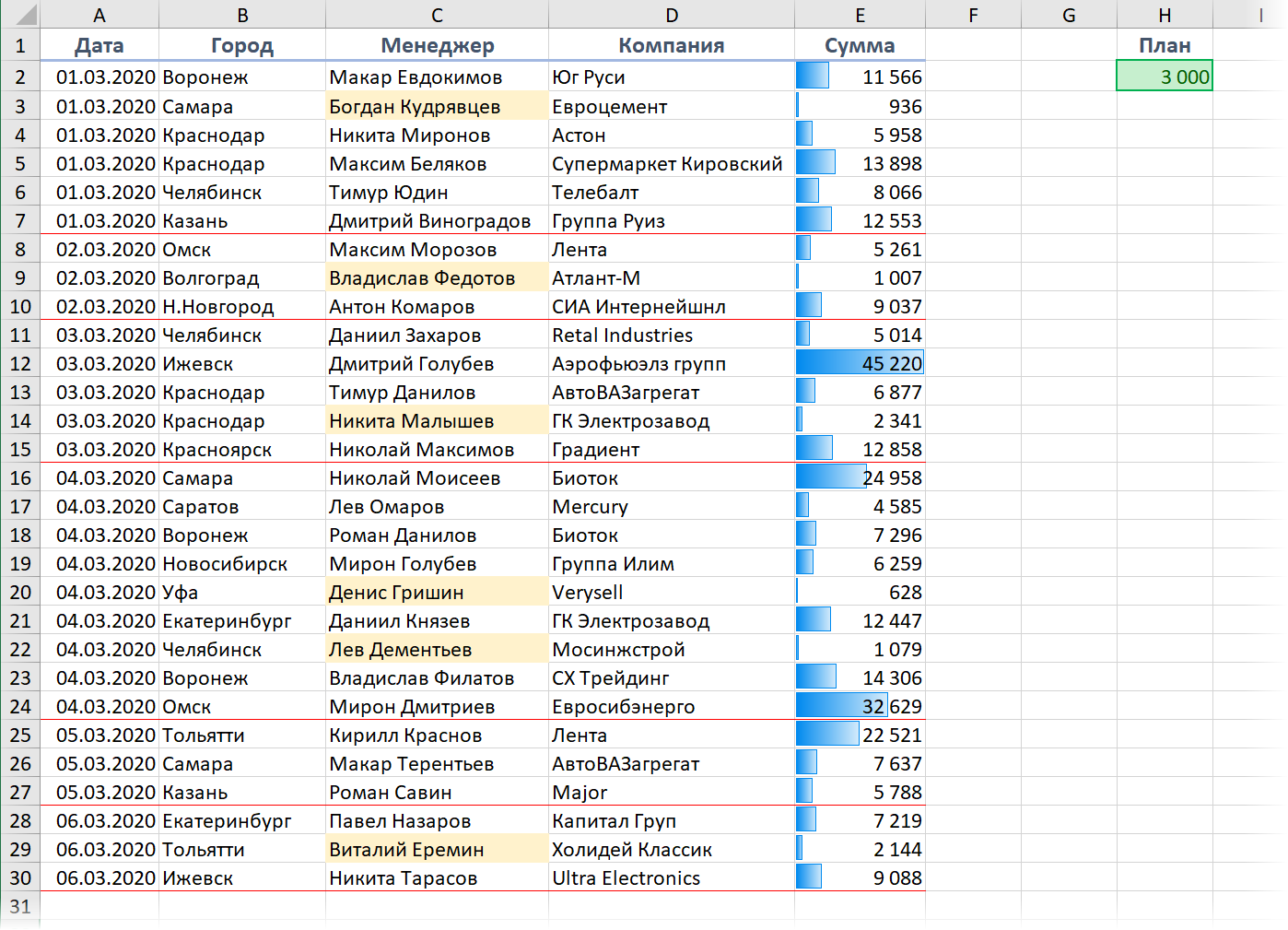 avtomatizatsiya formatirovaniya v excel s pomoschyu makrosov bazovyy uroven
