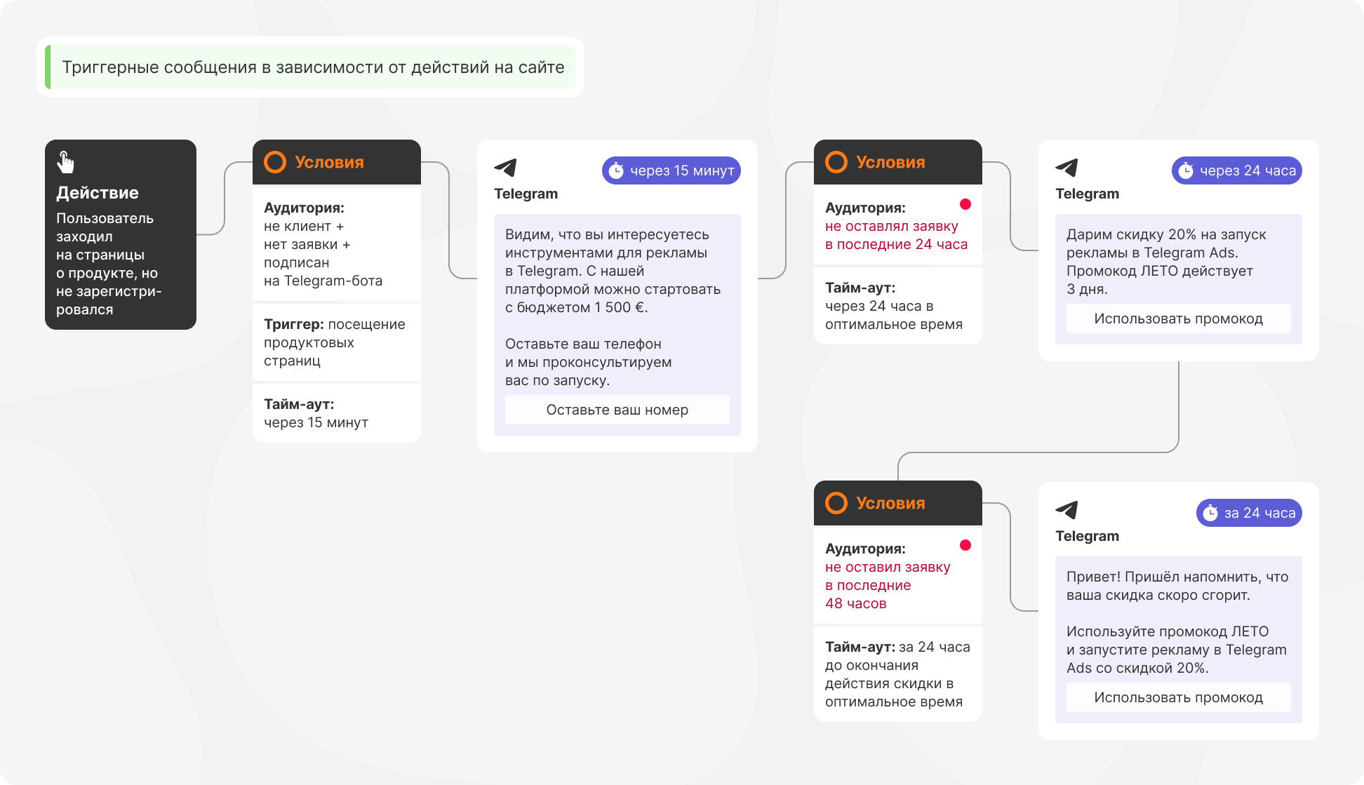 avtomatizatsiya rassylki pisem iz word