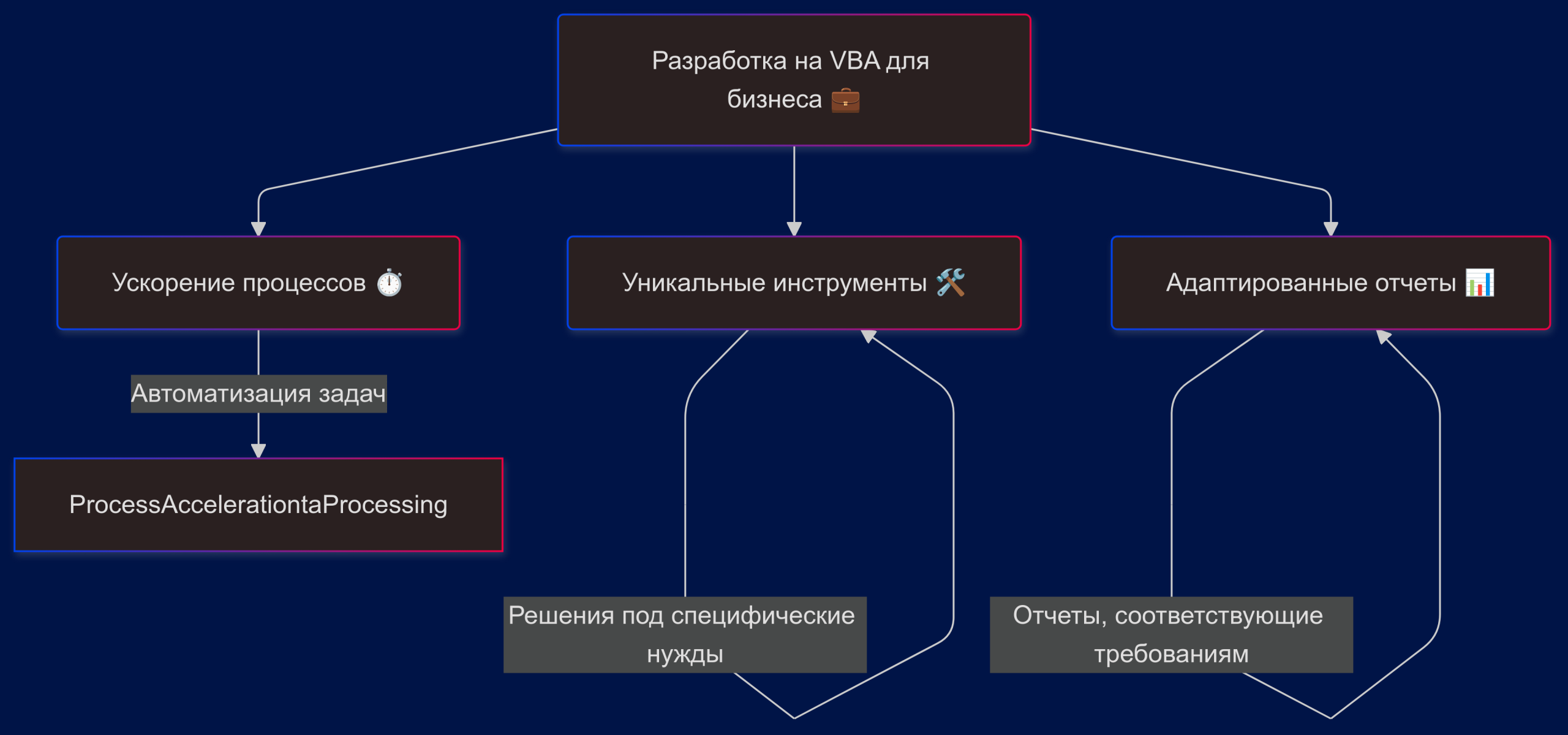 avtomatizatsiya zadach v excel s pomoschyu makrosov i vba scaled