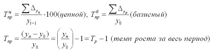 dinamicheskie formuly i ih primenenie v analize dannyh
