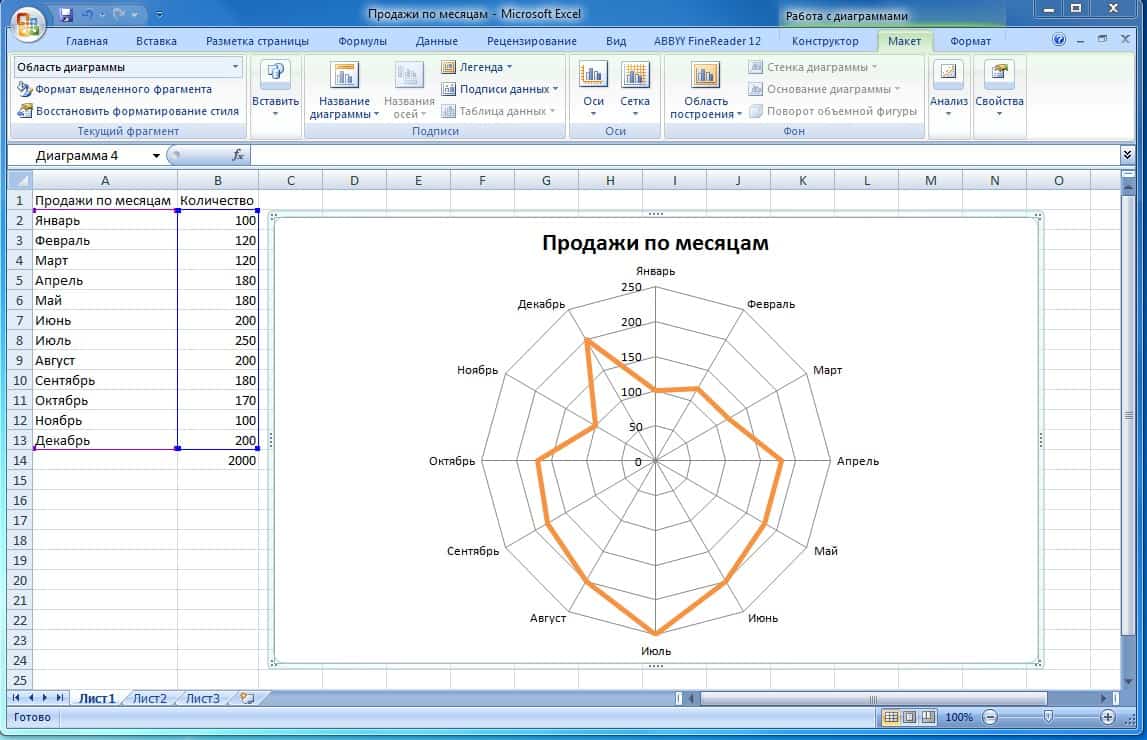 effektivnoe ispolzovanie instrumentov postroeniya diagramm v
