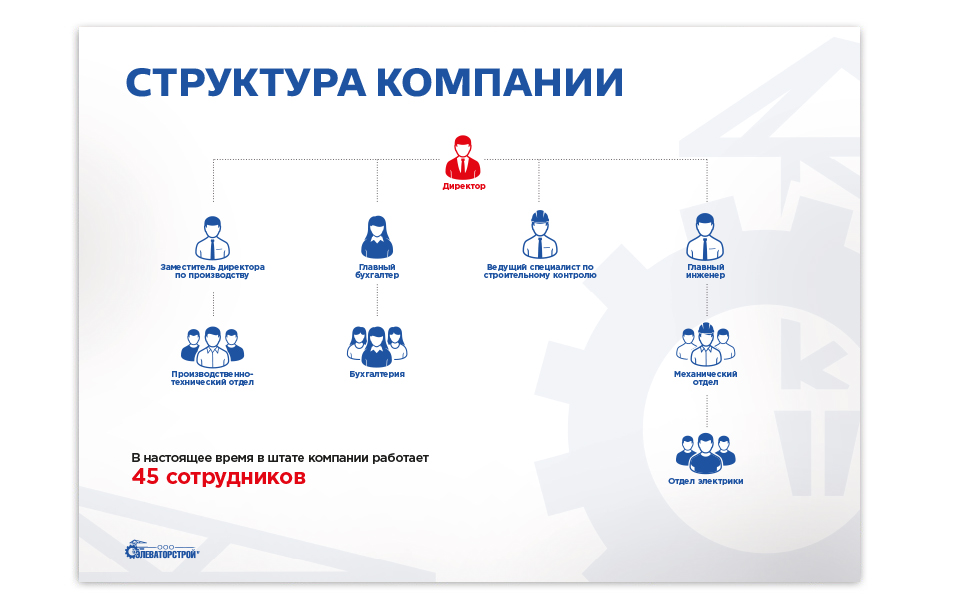 effektivnoe primenenie smartart dlya sozdaniya infografiki v powerpoint