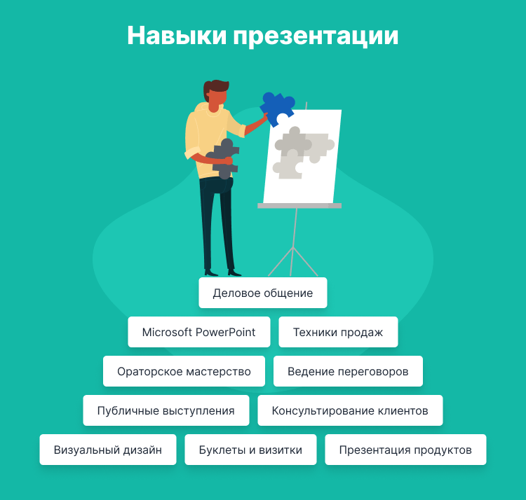 effektivnoe upravlenie obektami na slaydah powerpoint prakticheskoe rukovodstvo