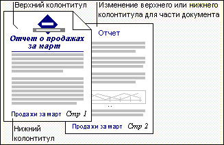 formatirovanie kolontitulov stili shrifty i numeratsiya stranits