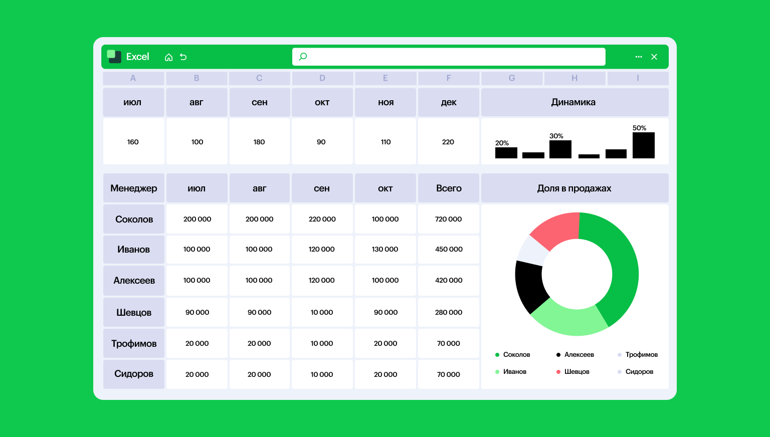 formatirovanie teksta v excel vyravnivanie perenos i mnogoe drugoe