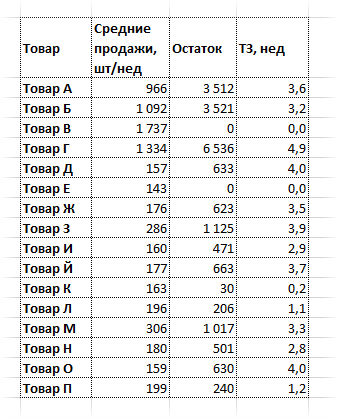 formatirovanie yacheek v excel sozdanie professionalnyh otchetov