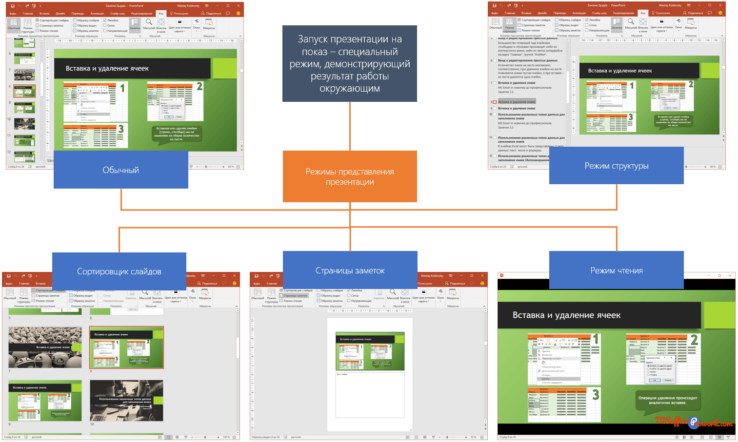 integratsiya powerpoint i onenote udobstvo zametok i prezentatsiy