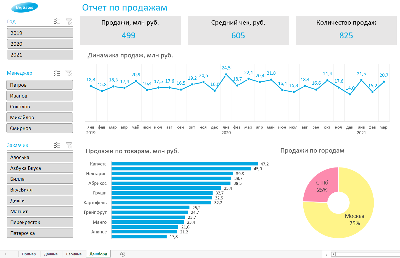 interaktivnye pribornye paneli v excel poshagovoe rukovodstvo