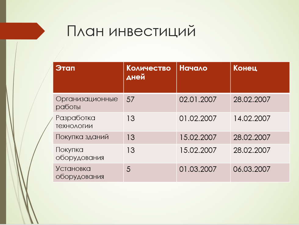 isklyuchenie rasprostranennyh oshibok pri nastroyke animatsii v powerpoint