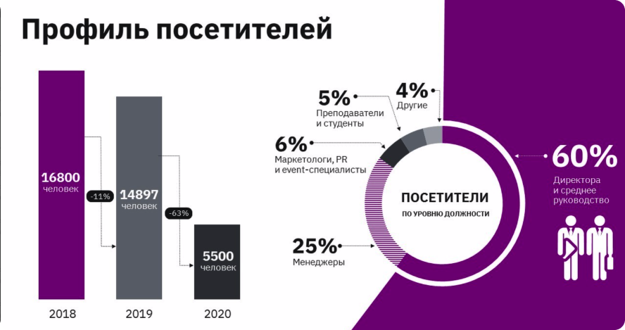 ispolzovanie tablits dlya sozdaniya prezentatsiy otchyotov