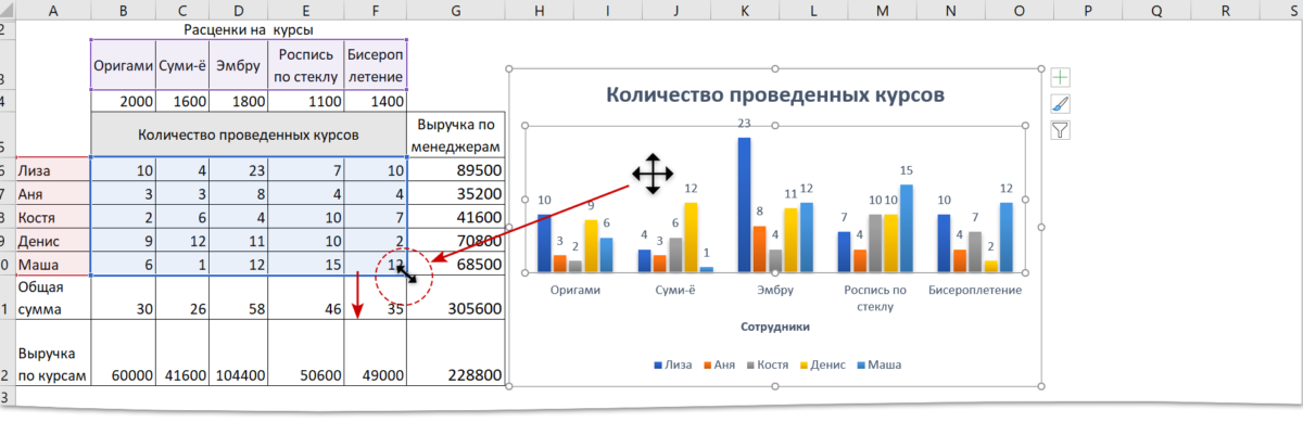 Использование VBA для работы с графиками и диаграммами в Excel 2 ispolzovanie vba dlya raboty s grafikami i diagrammami v