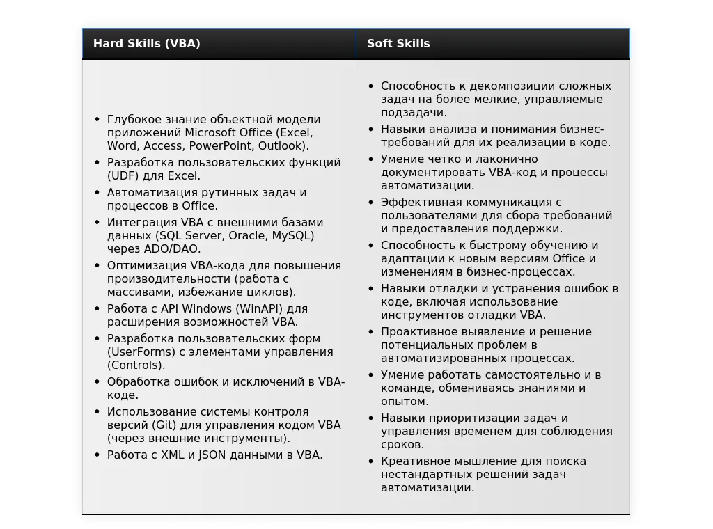 ispolzovanie vba visual basic for applications dlya avtomatizatsii zadach