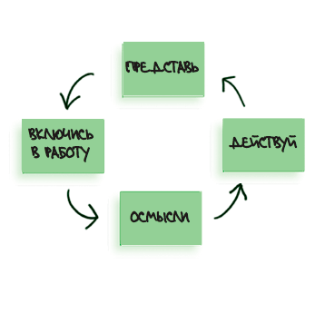 ispolzovanie zametok powerpoint dlya improvizatsii i otvetov na voprosy