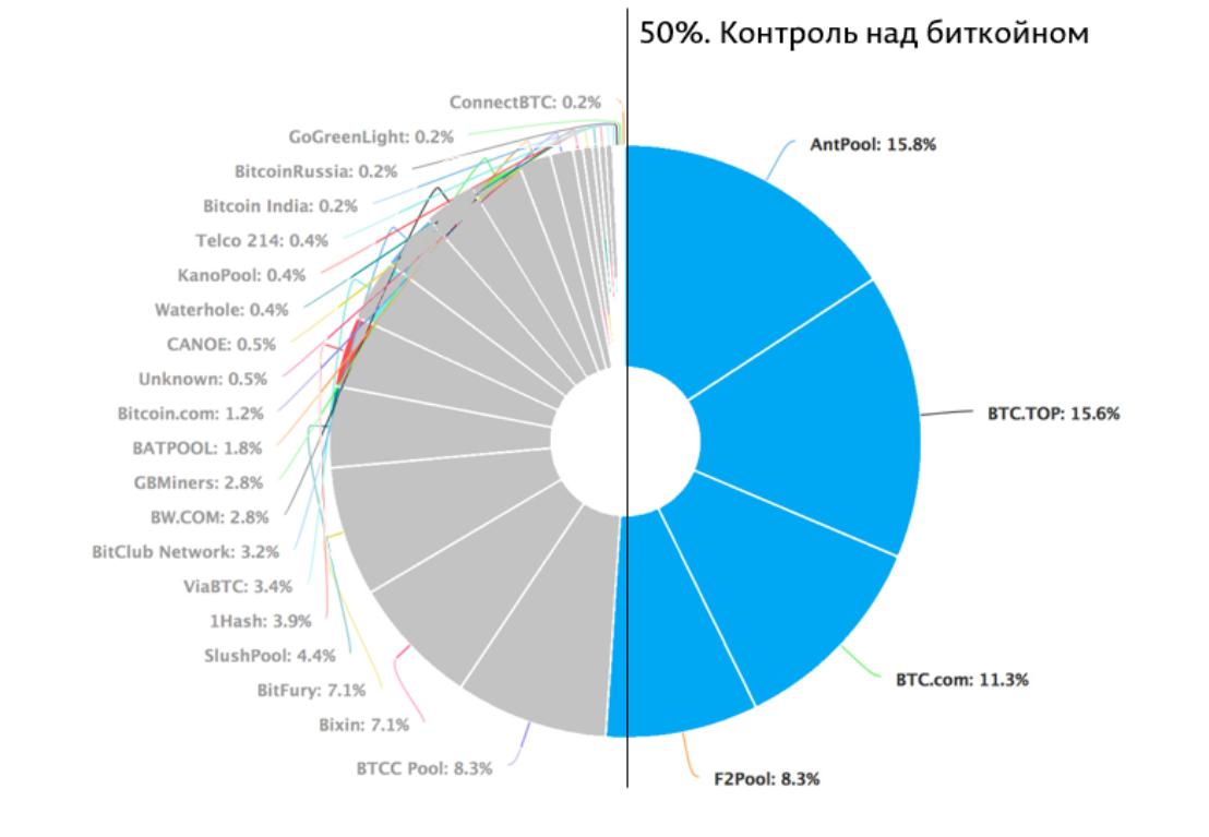 kak sdelat infografiku v powerpoint za neskolko minut
