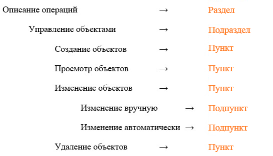 kak sozdat numerovannyy mnogourovnevyy spisok v word