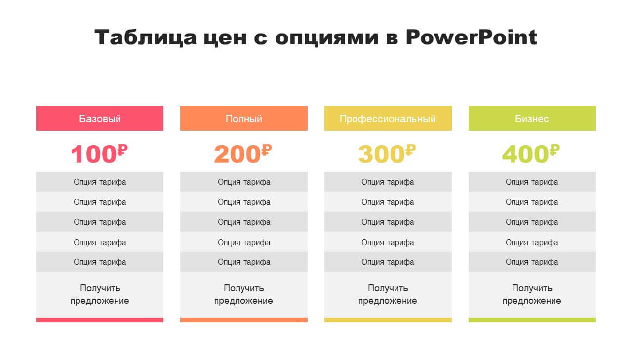 luchshie praktiki dlya raboty s tablitsami v powerpoint