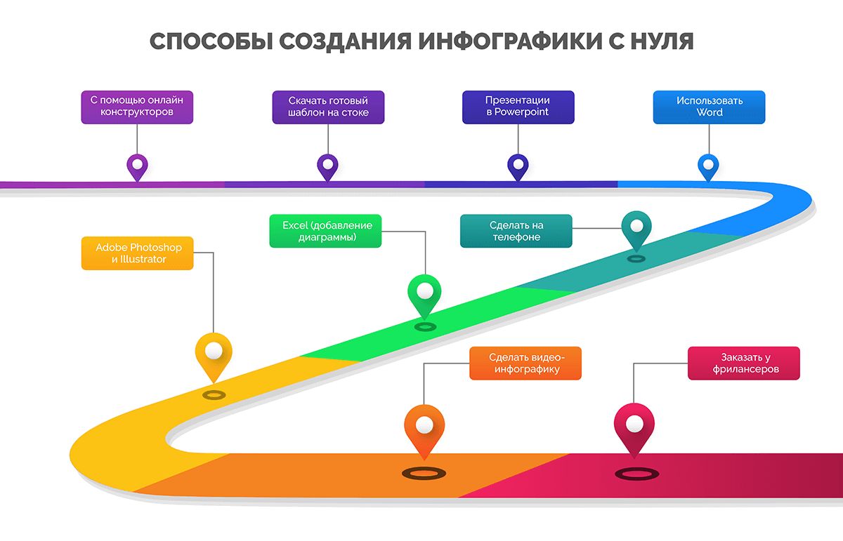 luchshie praktiki sozdaniya infografiki v powerpoint