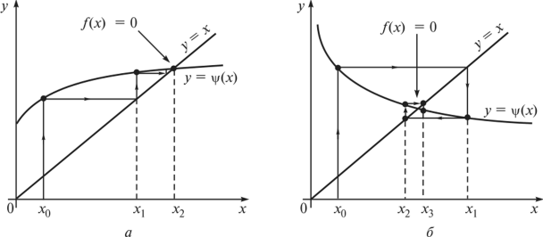 optimizatsiya parametrov rascheta i iteratsiy