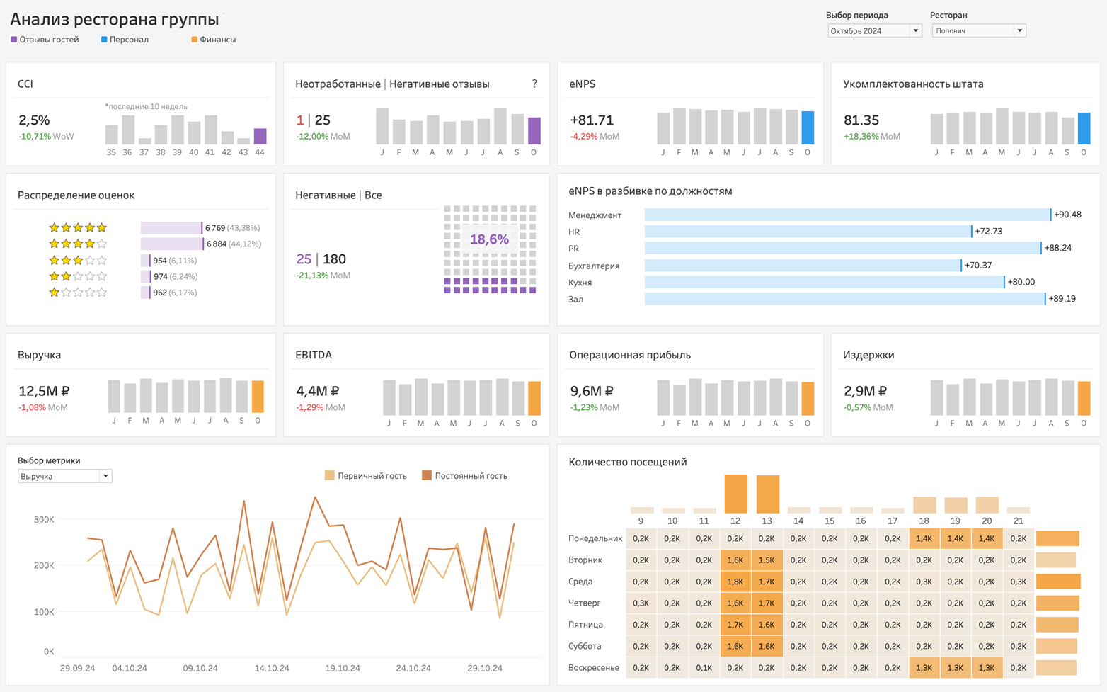 optimizatsiya proizvoditelnosti excel pri rabote s bolshimi dannymi