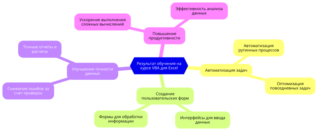 optimizatsiya proizvoditelnosti polzovatelskih funktsiy vba