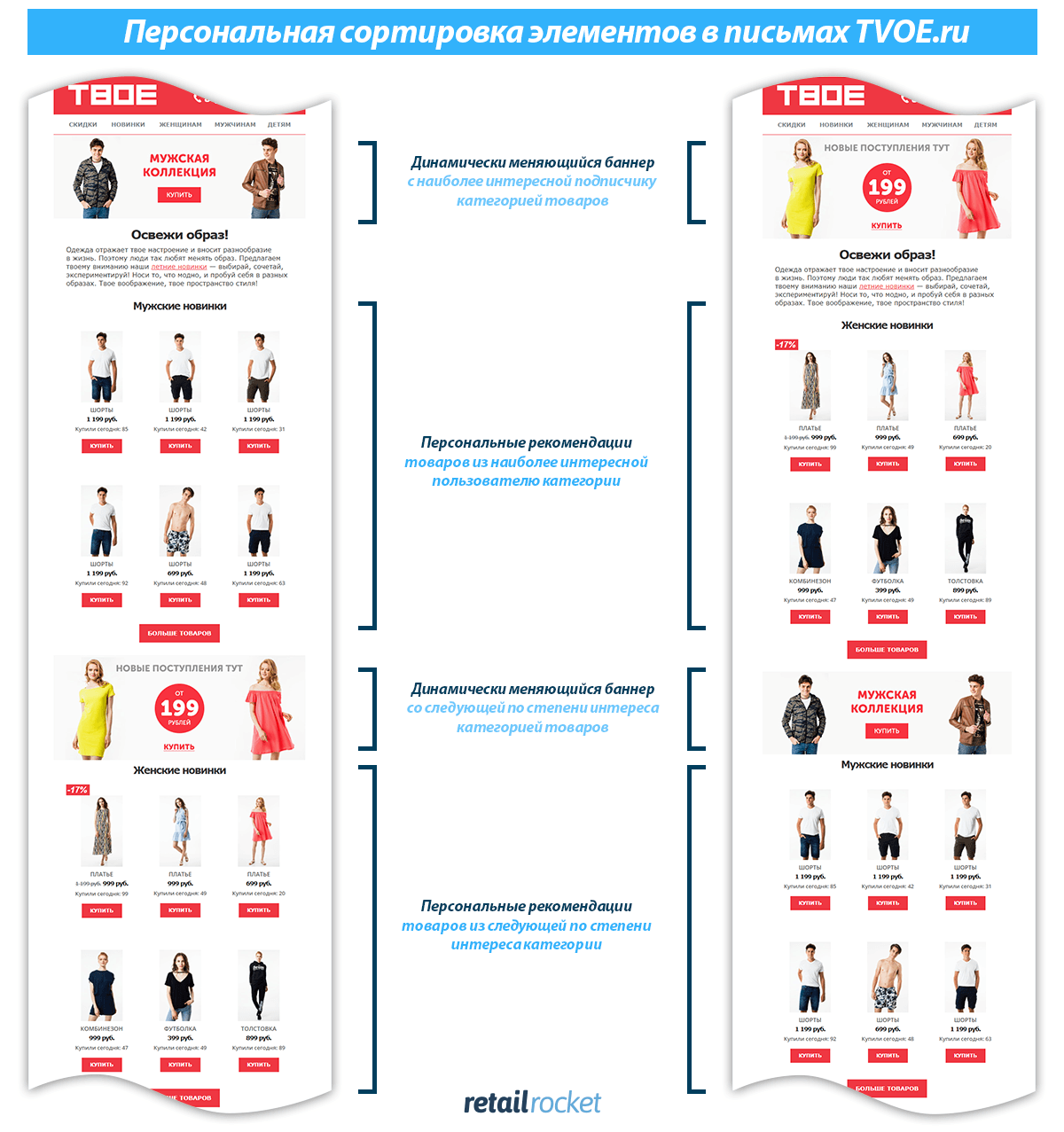 personalizatsiya pochtovyh rassylok luchshie praktiki v word