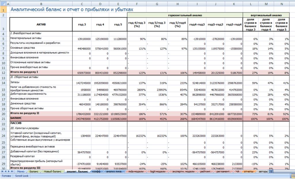 prakticheskoe primenenie formul massivov v finansovom analize
