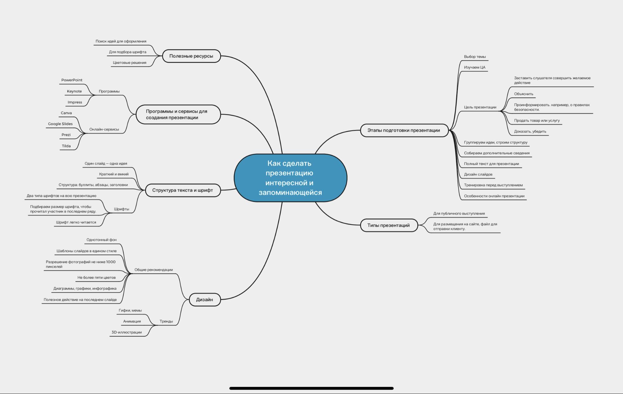 prezentatsii powerpoint kak strukturirovat informatsiyu dlya luchshego vospriyatiya