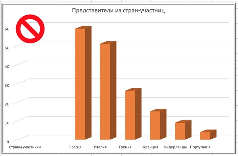 professionalnoe oformlenie diagramm v excel sootvetstvie korporativnomu stilyu