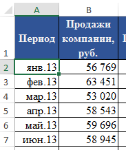 prognozirovanie dat i sobytiy v