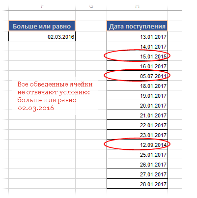 proverka dannyh v excel kak izbezhat oshibok pri zapolnenii tablits