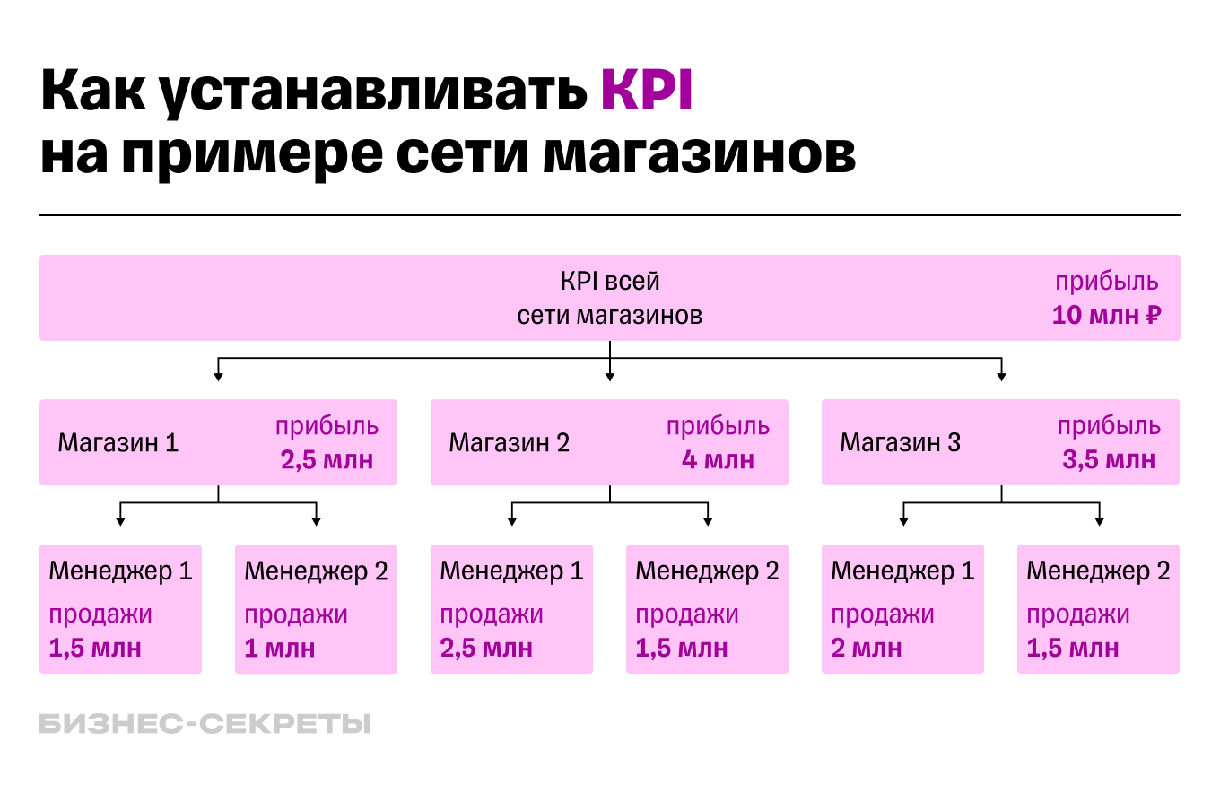 raschyot klyuchevyh pokazateley effektivnosti kpi s pomoschyu svodnyh tablits