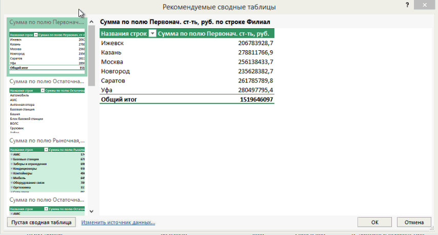 reshenie rasprostranyonnyh problem pri rabote so svodnymi tablitsami