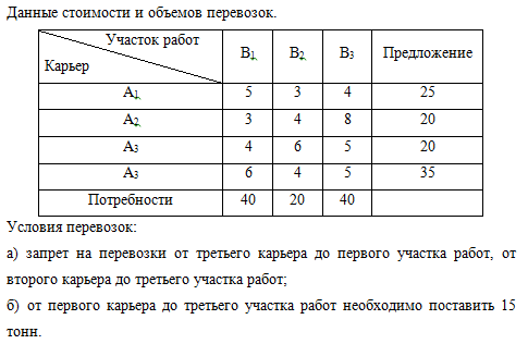 reshenie zadach lineynogo programmirovaniya v excel s pomoschyu vba i nadstroek