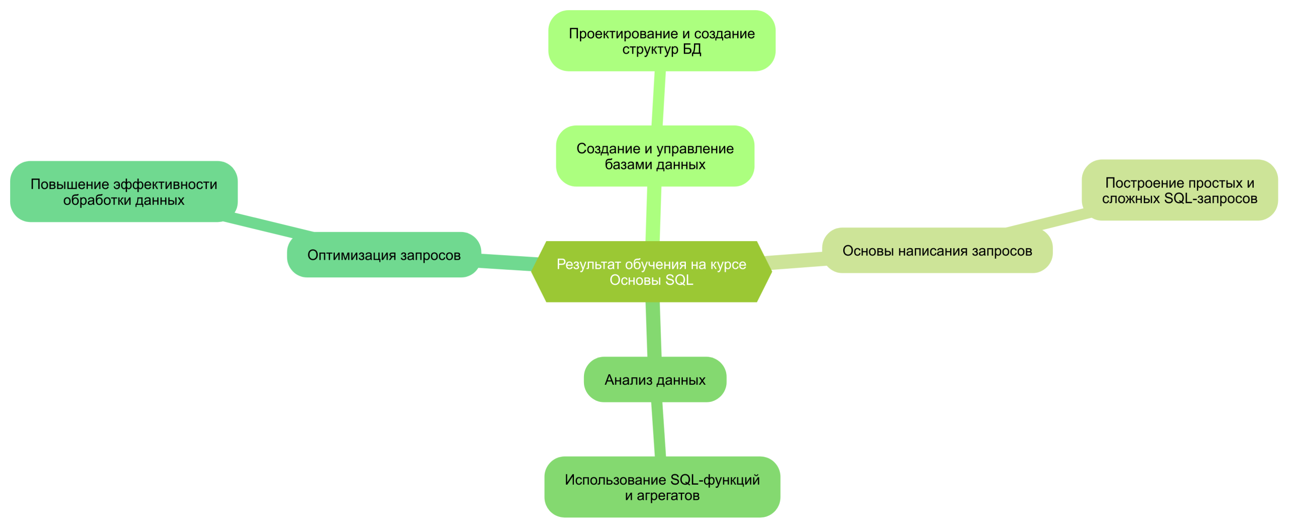 sekrety skorosti optimizatsiya formul massivov scaled