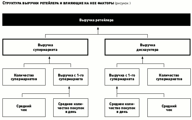 sozdanie interaktivnyh byudzhetov i finansovyh modeley