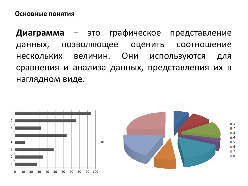 sozdanie interaktivnyh diagramm i grafikov v
