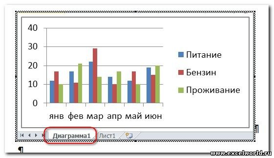 sozdanie interaktivnyh diagramm v excel dlya prezentatsiy