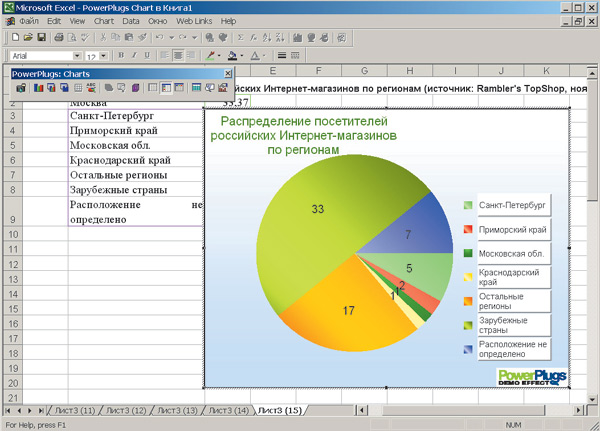 sozdanie professionalnyh diagramm v excel luchshie praktiki