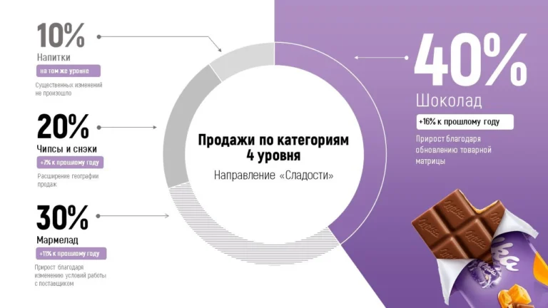 sozdanie slozhnyh diagramm v powerpoint rabota s neskolkimi istochnikami dannyh