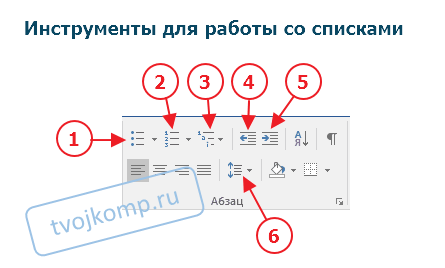 sozdanie slozhnyh mnogourovnevyh spiskov v word instruktsii i primery