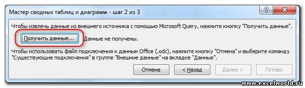 sozdanie svodnyh tablits na osnove dannyh iz razlichnyh prilozheniy