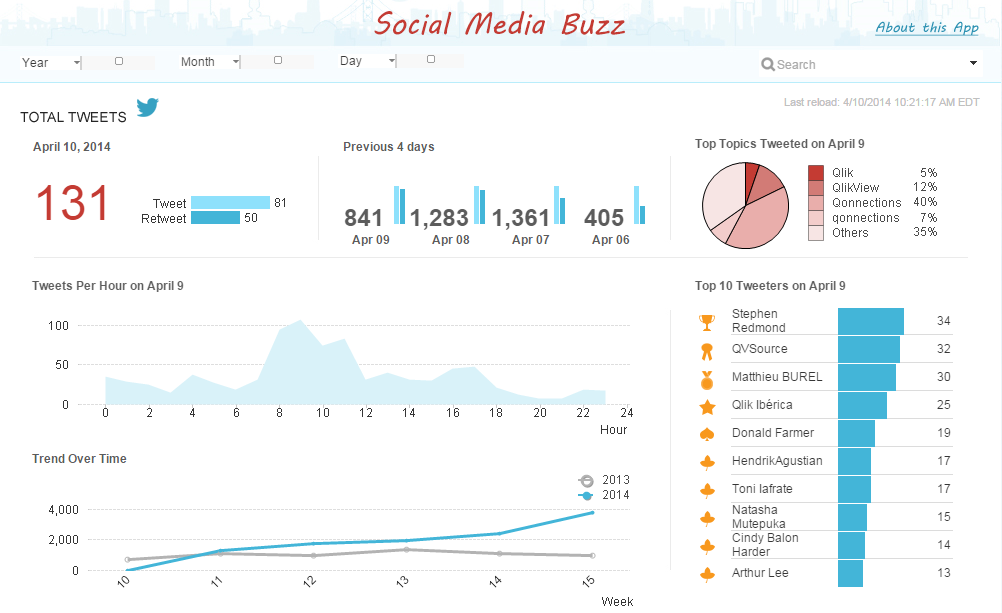 vizualizatsiya dannyh s pomoschyu tablits