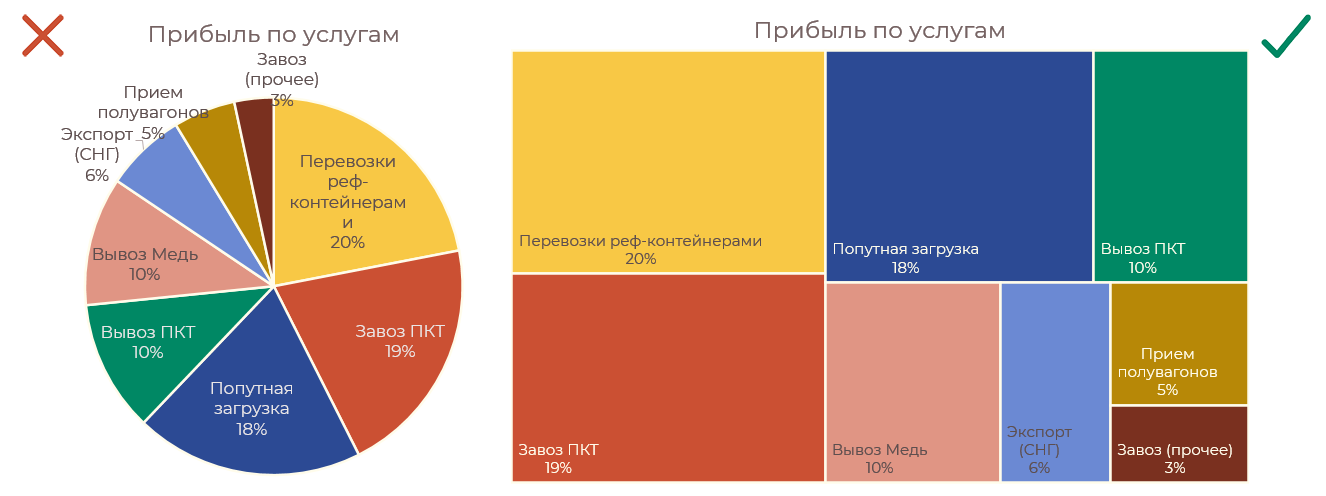 vizualizatsiya dannyh v powerpoint ot tablits k diagrammam