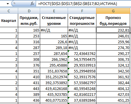 vizualizatsiya vremennyh ryadov v excel vybor optimalnogo tipa diagrammy
